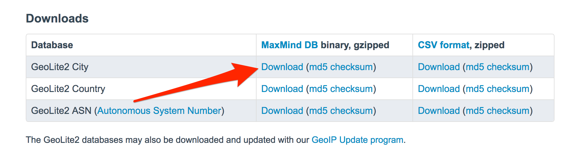 maxmind geoip database